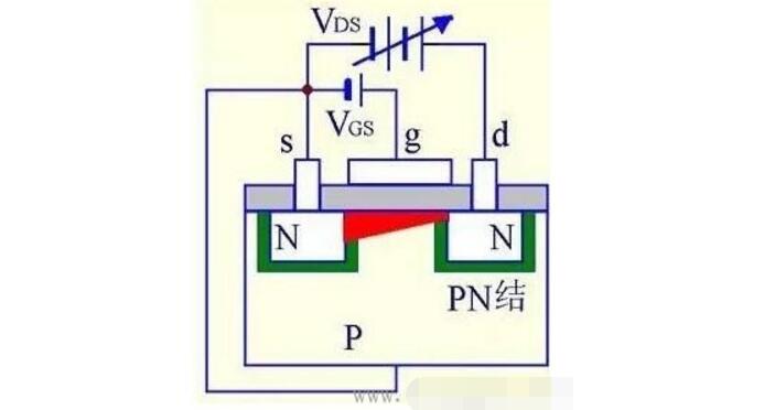 什么是MOS管?MOS管結構原理圖解(應用_優勢_三個極代表)
