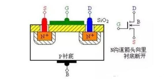 　　MOS管結構原理圖解